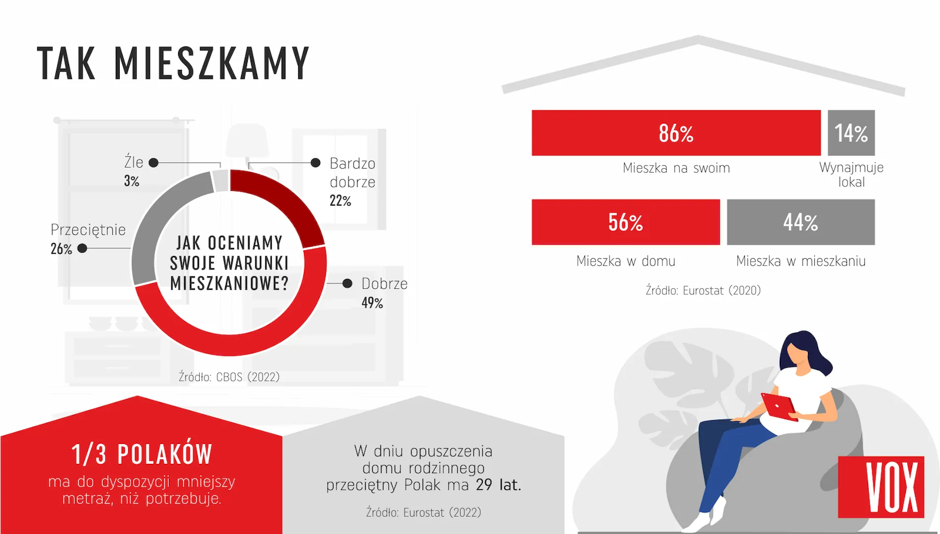 Co Polacy chcieliby zmienić w swoich domach? 